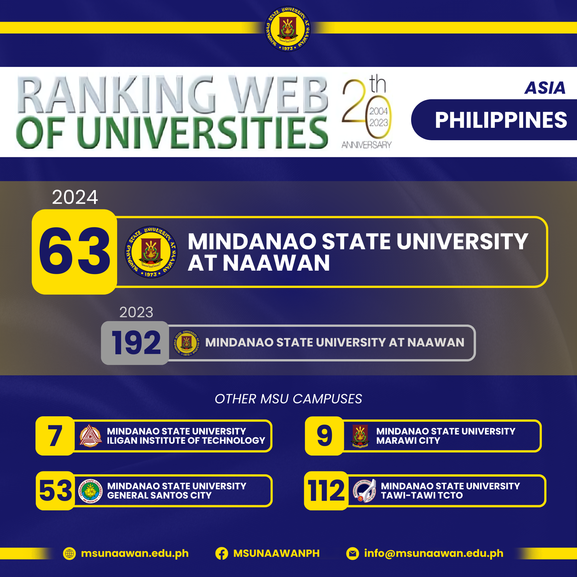 𝐋𝐎𝐎𝐊: 𝗠𝗦𝗨𝗡 𝗹𝗮𝗻𝗱𝘀 𝗼𝗻 𝟲𝟯𝗿𝗱 𝘀𝗽𝗼𝘁 𝗼𝗻 𝗪𝗲𝗯𝗼𝗺𝗲𝘁𝗿𝗶𝗰 𝗥𝗮𝗻𝗸𝗶𝗻𝗴 𝗼𝗳 𝗪𝗼𝗿𝗹𝗱 𝗨𝗻𝗶𝘃𝗲𝗿𝘀𝗶𝘁𝗶𝗲𝘀